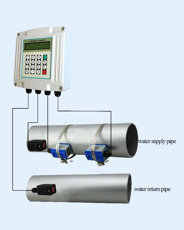 TUF-2000S Clamp-On Ultrasonic Water Flow Meter with TL-1 Sensor