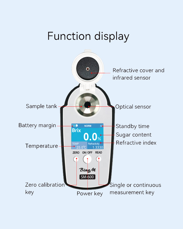 Digital Refractometer SM-600
