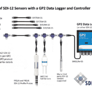 GP2    Data Logger and Controller