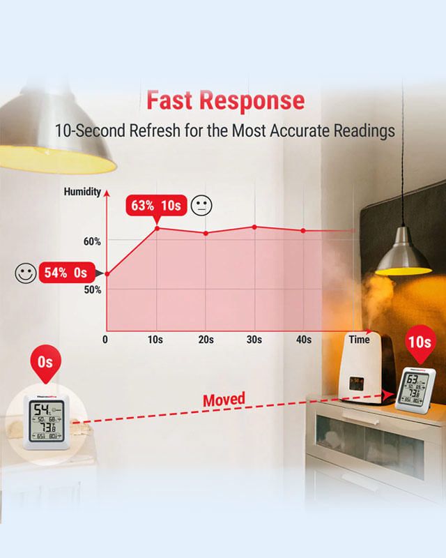 ThermoPro TP50 Digital Indoor Hygrometer/Thermometer